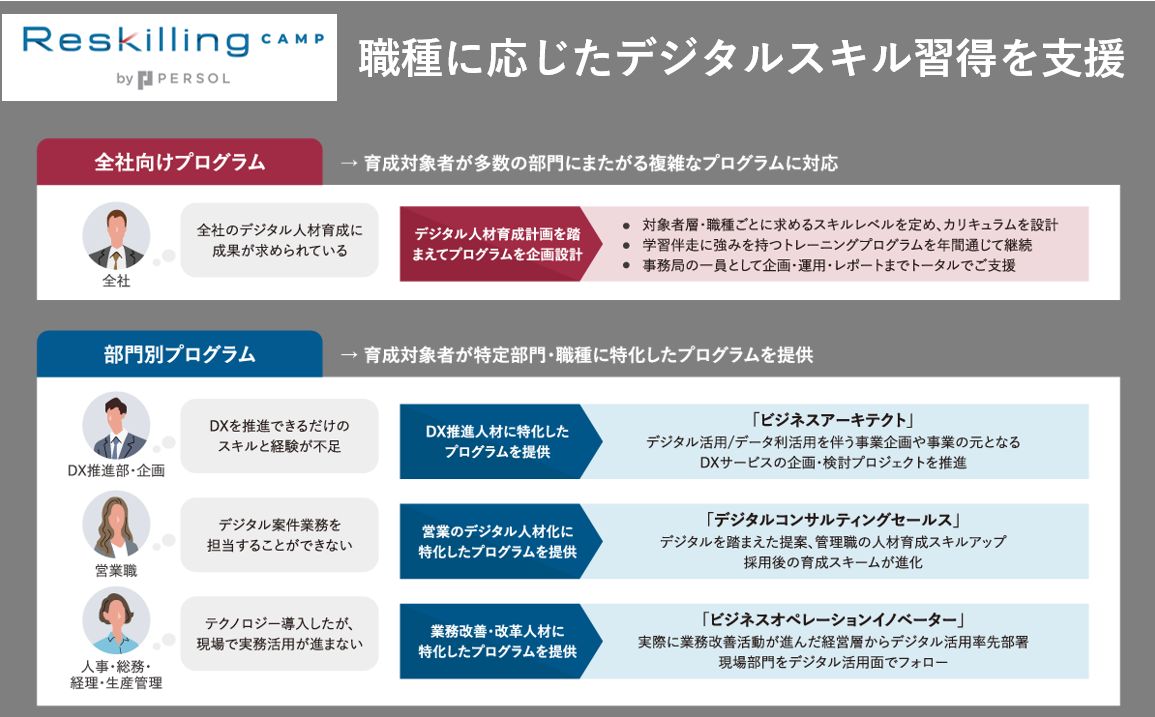 ★早い者勝ち 昇進試験対策 Salix 演習課題 グループディスカッションその他 ☆早い者勝ち 昇進試験対策 Salix 演習課題 グループ